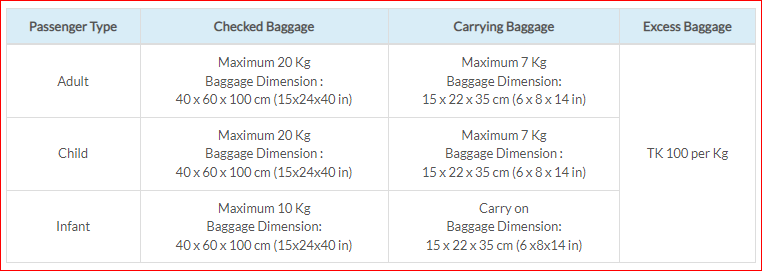 Baggage Information For Domestic