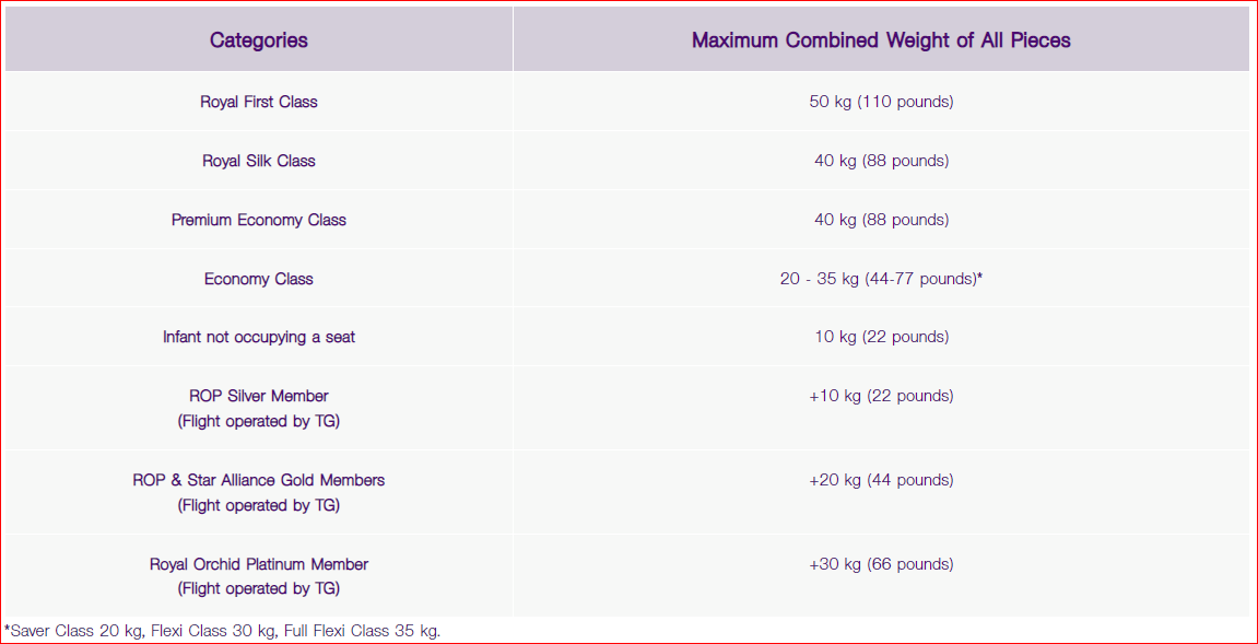 Thai Airways Dhaka Office Bangladesh Imperial Holidays