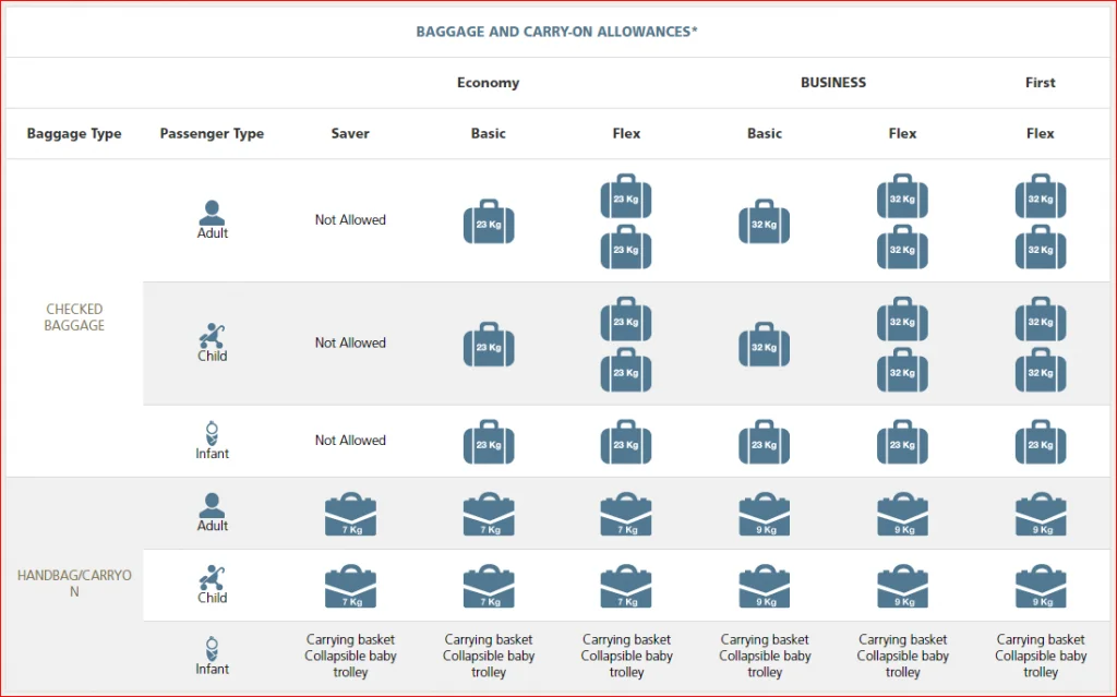 Saudi Airlines Baggage Allowance