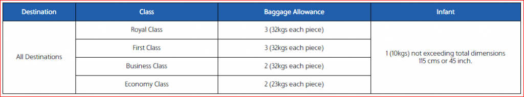 Free Baggage Policy