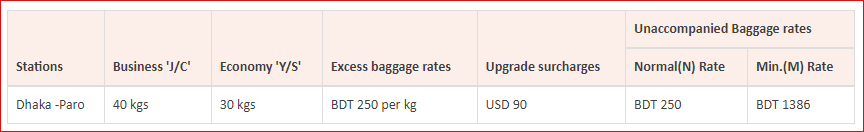 Druk Air Baggage Allowance