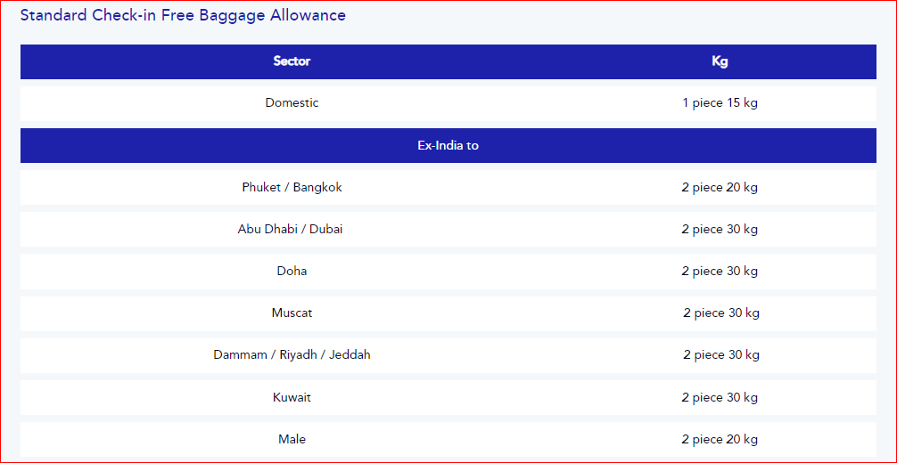 Go First Free Baggage Allowance