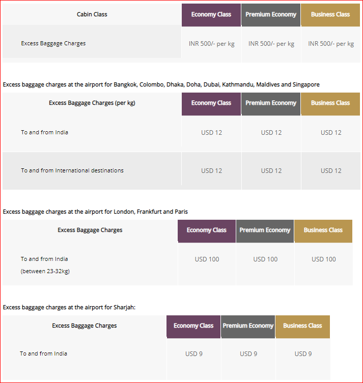 Vistara Airlines Dhaka Office Bangladesh Contact Number, Address